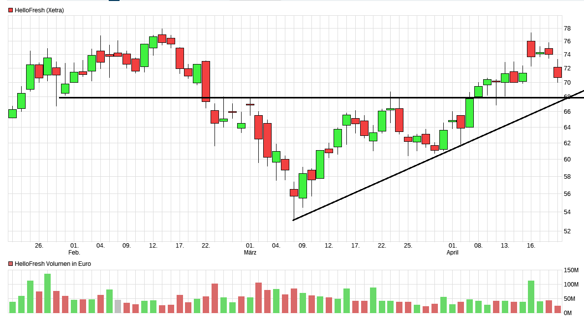 HF - Auf dem Weg zur 5 Milliarden MK 1247960