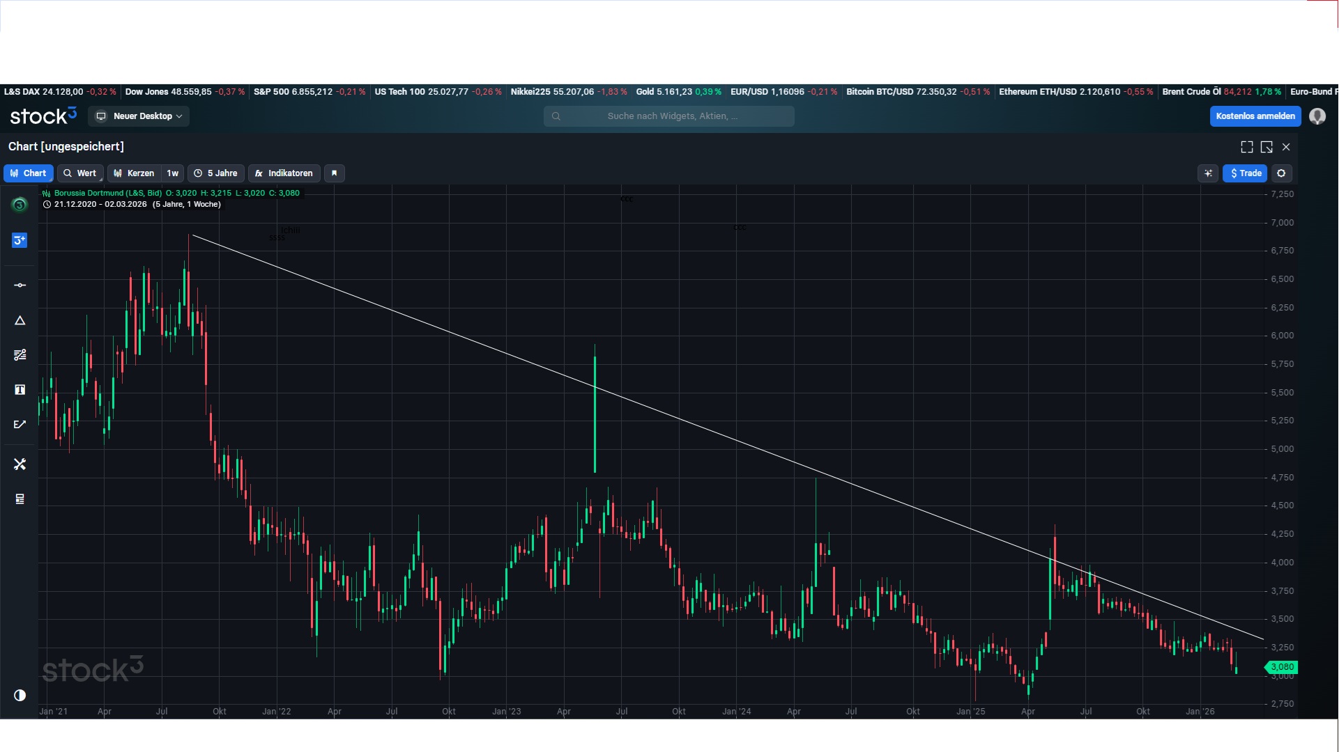 14 Gründe für ein Investment in BVB. 1512098