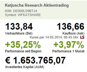 Guten Start katjuscha ! 723092