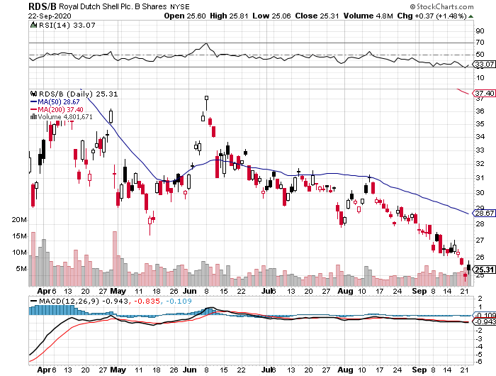 JETZT aber (Royal Dutch) S(c)H(n)ELL. 1202733