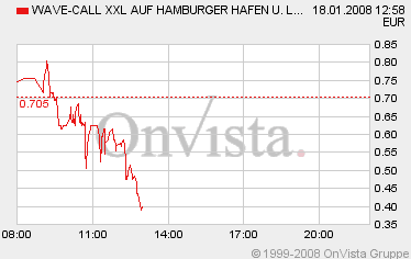 Hamburger Hafen macht sich fein. HHLA Neuemission 142566