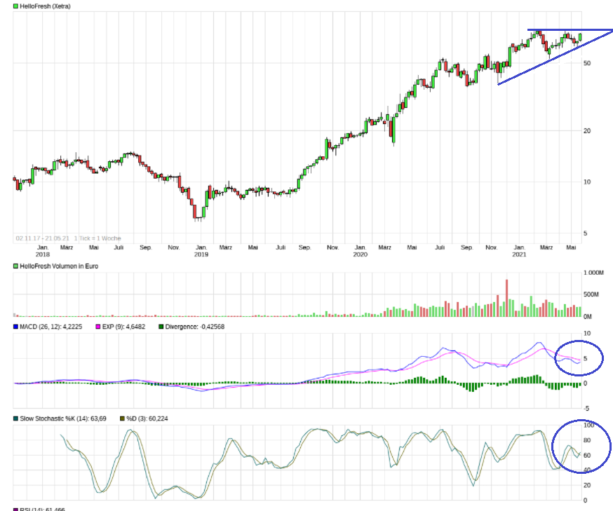 HF - Auf dem Weg zur 5 Milliarden MK 1254259