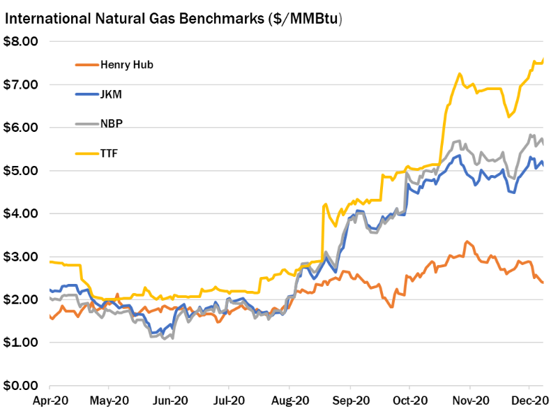 Gazprom 903276 1245213
