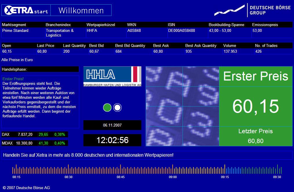Hamburger Hafen und Logistik AG 129630