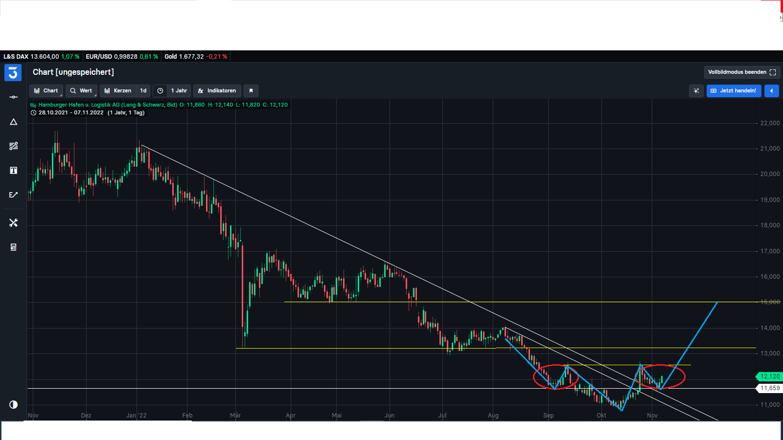 Hamburger Hafen und Logistik AG 1340907