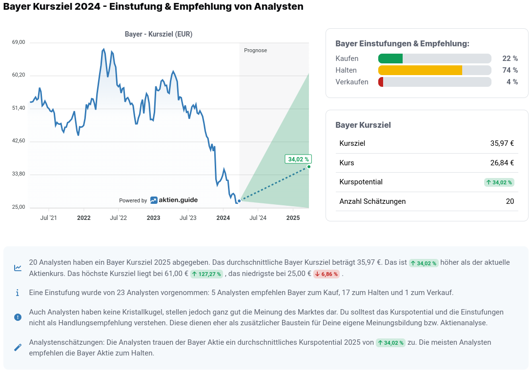 Wie Bayer aus dem Glyphosat.......Asche 1421768