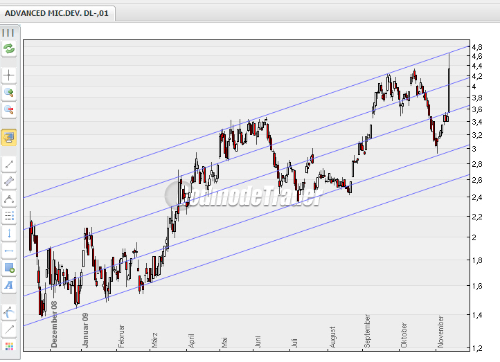 Infineon (moderiert) 274754