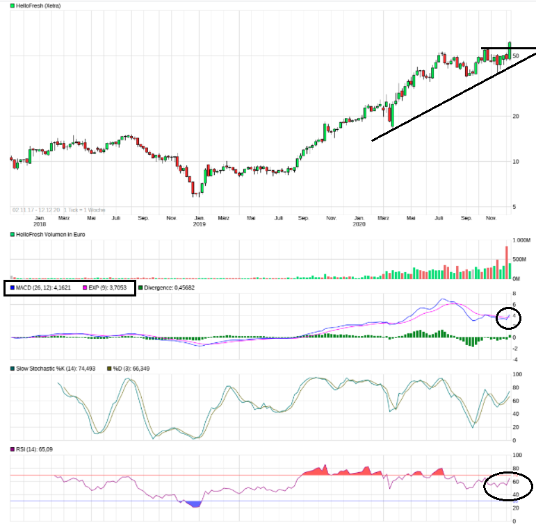HF - Auf dem Weg zur 5 Milliarden MK 1219463