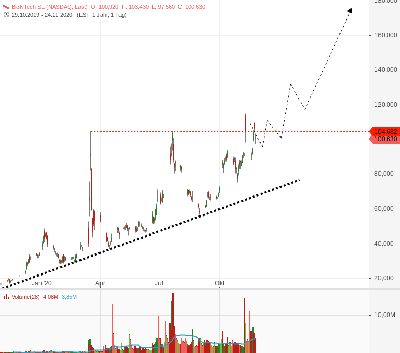 Biotech-Star BioNTech aus Mainz 1215556