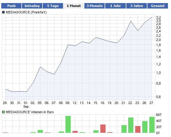 Börsenmantel mit KGV von unter 1! 443268