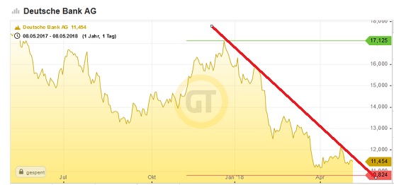 Deutsche Bank (moderiert 2.0) 1053648