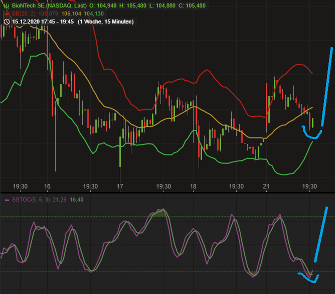 Biotech-Star BioNTech aus Mainz 1221475
