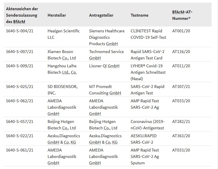 Nanorepro startet durch 1239624