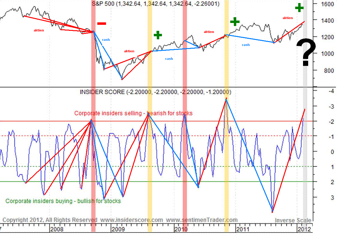 Antizykliker-Thread - v2.0 487580