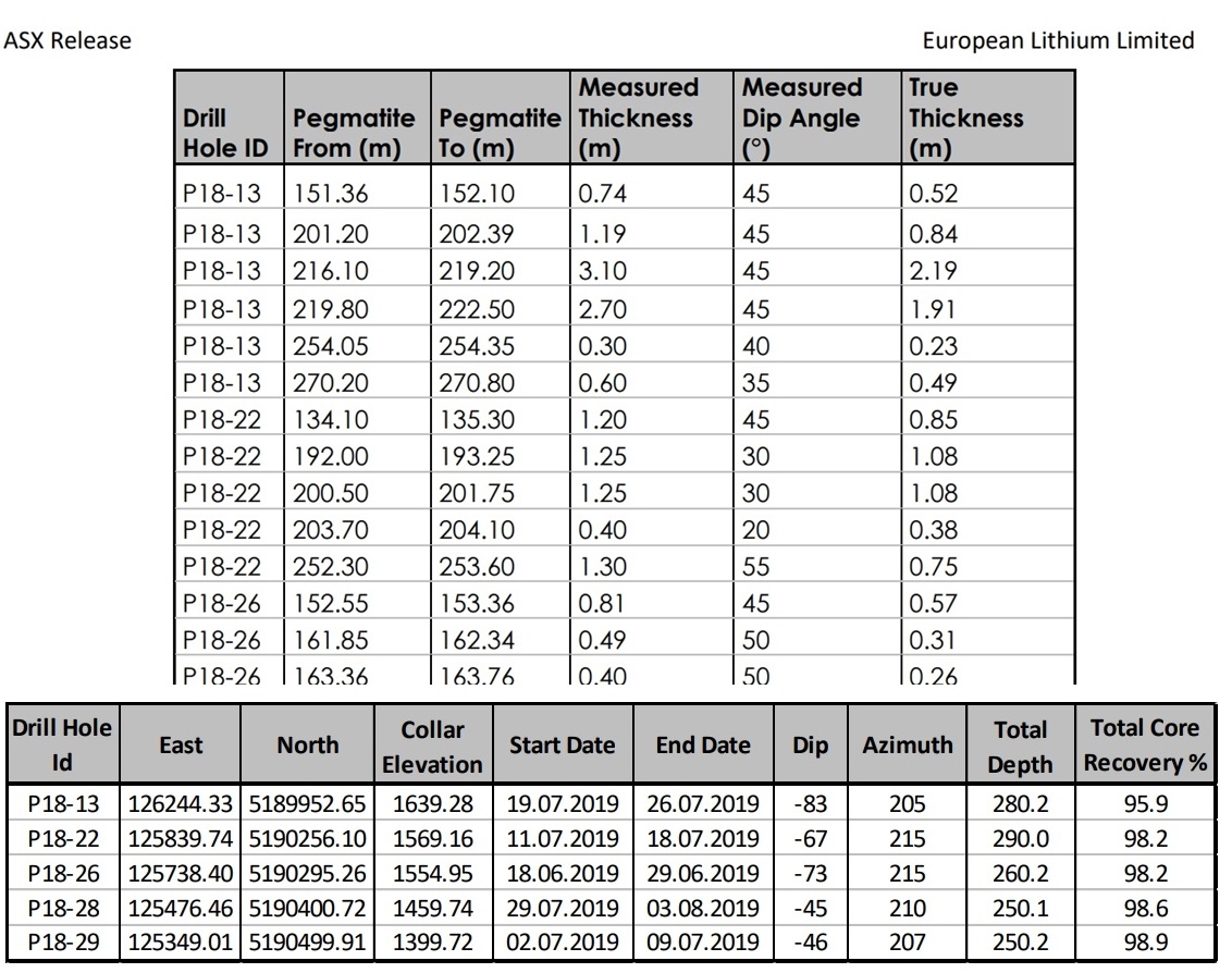 European Lithium - einen Blick wert ! 1148939