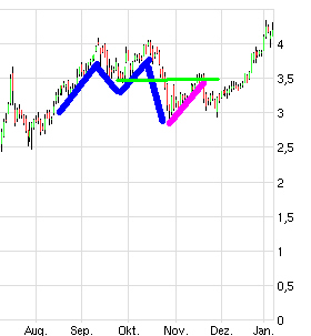 Infineon (moderiert) 289810