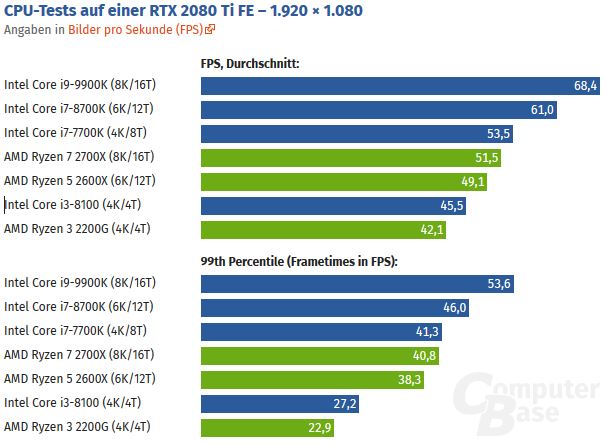 AMD - langfristig ein Kauf ?? o. T. 1107232
