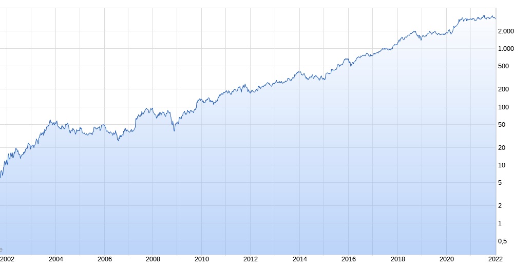 Amazon.com - Es ist Zeit zum (Ein)kaufen 1293123
