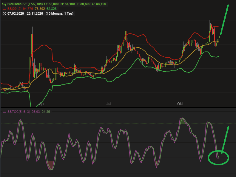 Biotech-Star BioNTech aus Mainz 1214626