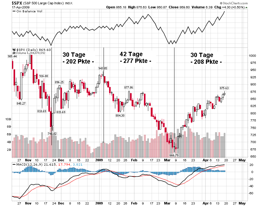 Der Antizykliker-Thread 228120