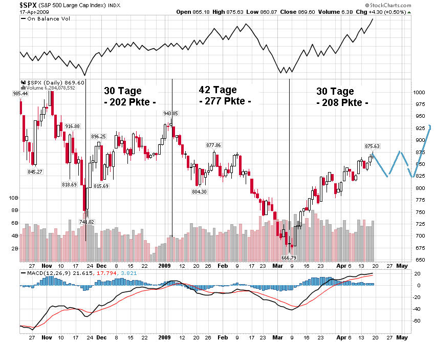 Der Antizykliker-Thread 228125
