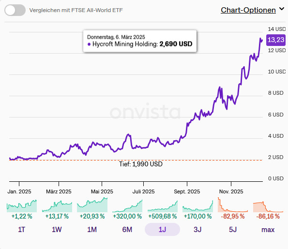 AMC Entertainment Holdings 2.0 - Todamoon?!? 1505625