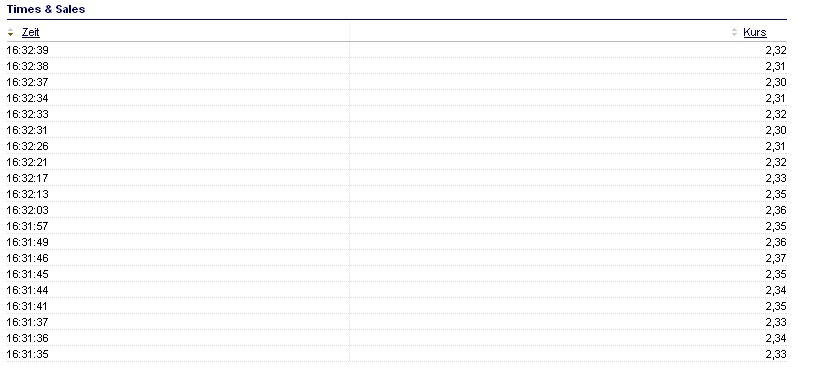 Conergy vs. Solar Millenium: Solar im Umbruch 351658