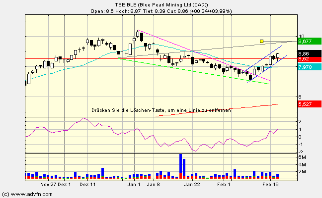 Thompson Creek Metals (Blue Pearl Mng) 84021