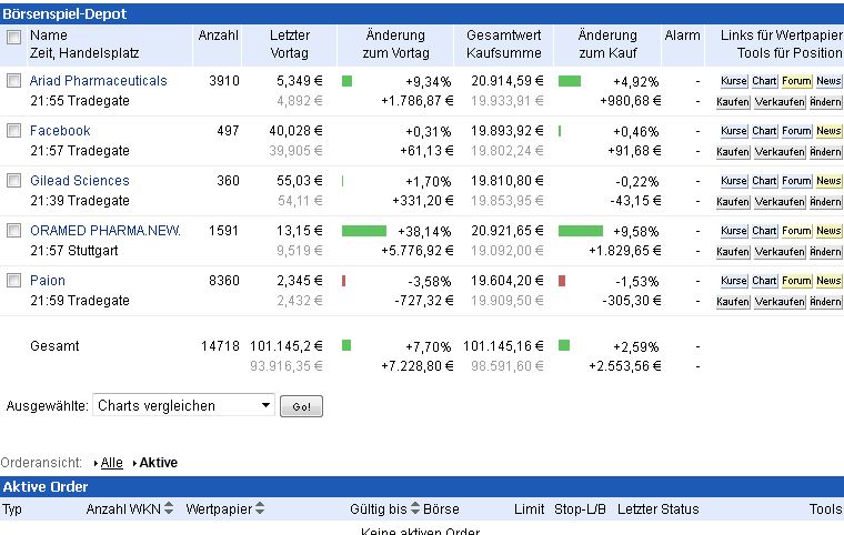 Ariad Pharmaceuticals - der letzte Thread 678395