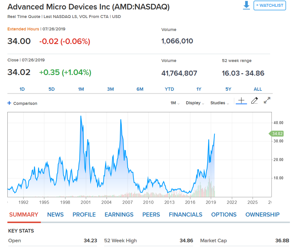 Mit Lisa Su und 7nm zum Next Horizon 1125430