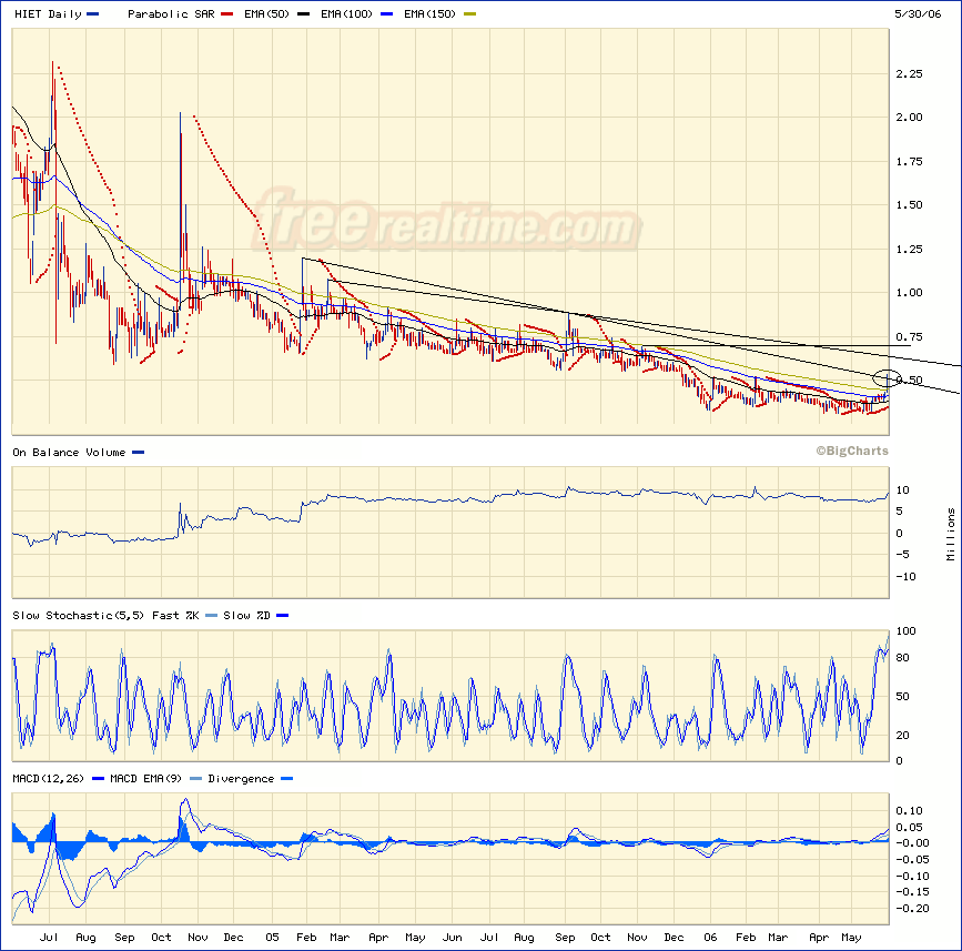 $$ Terroraktie vor eklatantem Boom ! $$ 42192