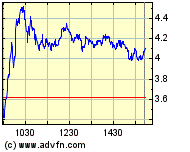 Hartford FINL SVCS GRP (WKN: 898521) / NYSE 220943