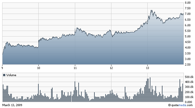 Achtung Kursziel unter 1 Dollar! 222009