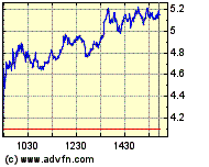 Hartford FINL SVCS GRP (WKN: 898521) / NYSE 221204
