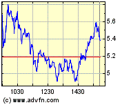 Hartford FINL SVCS GRP (WKN: 898521) / NYSE 221446