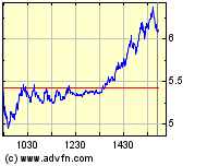 Hartford FINL SVCS GRP (WKN: 898521) / NYSE 221753