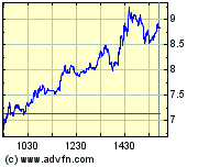 Hartford FINL SVCS GRP (WKN: 898521) / NYSE 222937