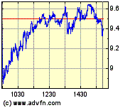 Hartford FINL SVCS GRP (WKN: 898521) / NYSE 224707