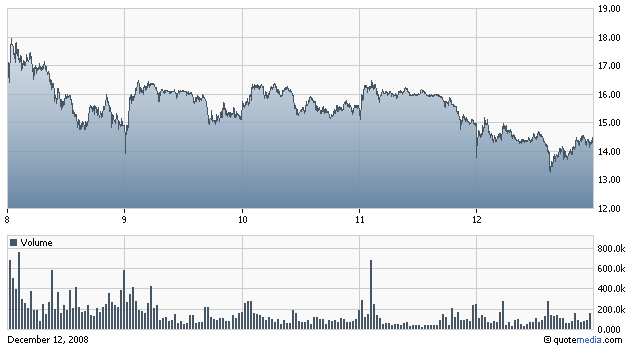 Hartford FINL SVCS GRP (WKN: 898521) / NYSE 205378
