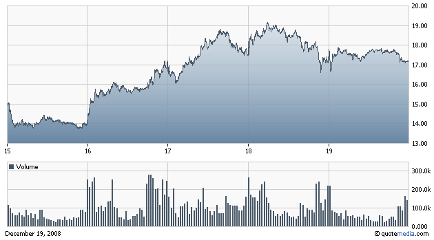 Hartford FINL SVCS GRP (WKN: 898521) / NYSE 206689