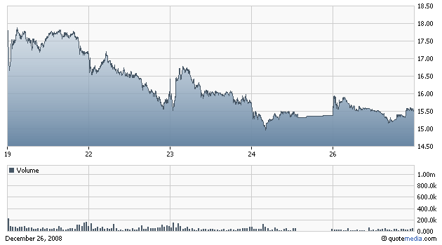 Hartford FINL SVCS GRP (WKN: 898521) / NYSE 207433