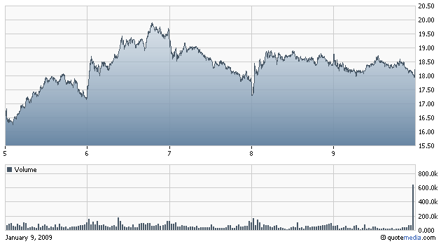 Hartford FINL SVCS GRP (WKN: 898521) / NYSE 209638