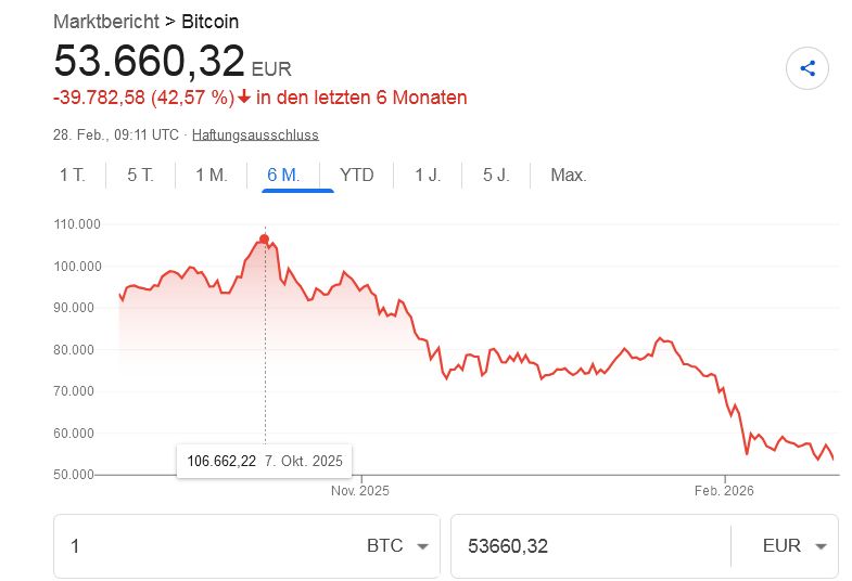 Bitcoins der nächste Monsterhype steht bevor! 1511636