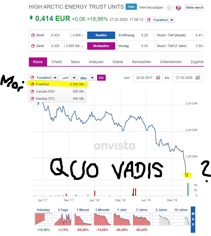 High Arctic Energy Services - Turnaround 2021? 1169217