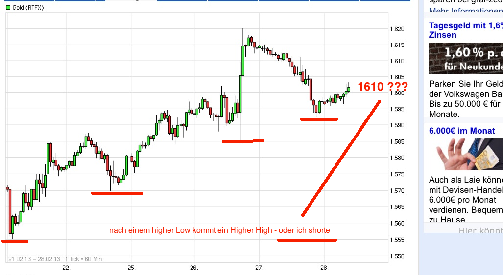 Gold shorten? 583198