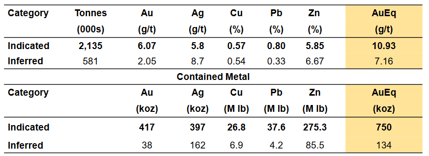 Die besten Gold-/Silberminen auf der Welt 1208224