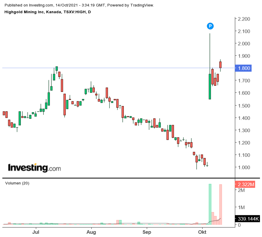 Die besten Gold-/Silberminen auf der Welt 1278915