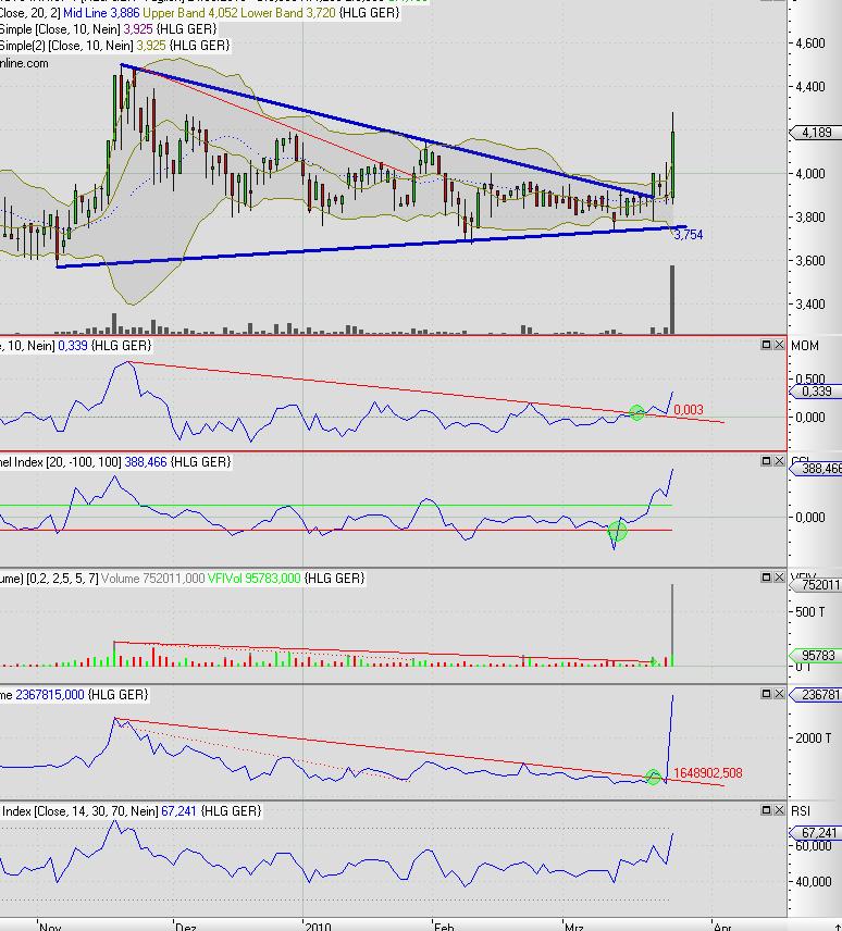 Highlight CMNCTS Kaufsignal!! 308937