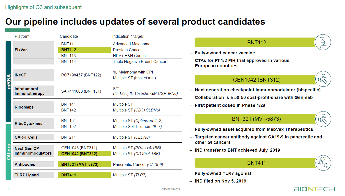 Biotech-Star BioNTech aus Mainz 1212224
