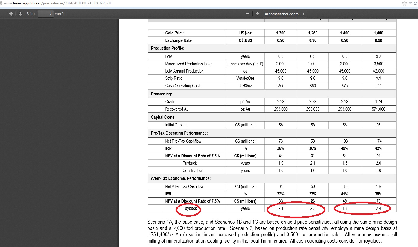 Lexam VG Gold...vom Chaos zum Produzenten 716666